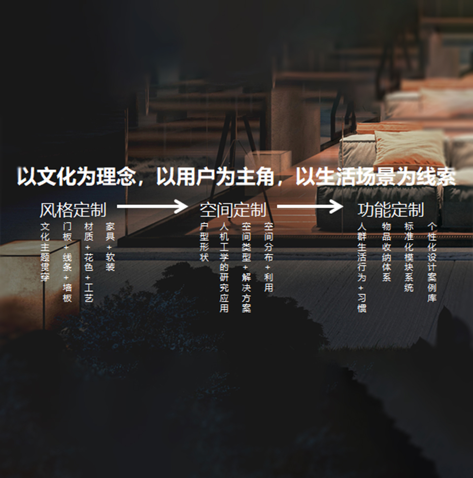 正式进入集成家居领域